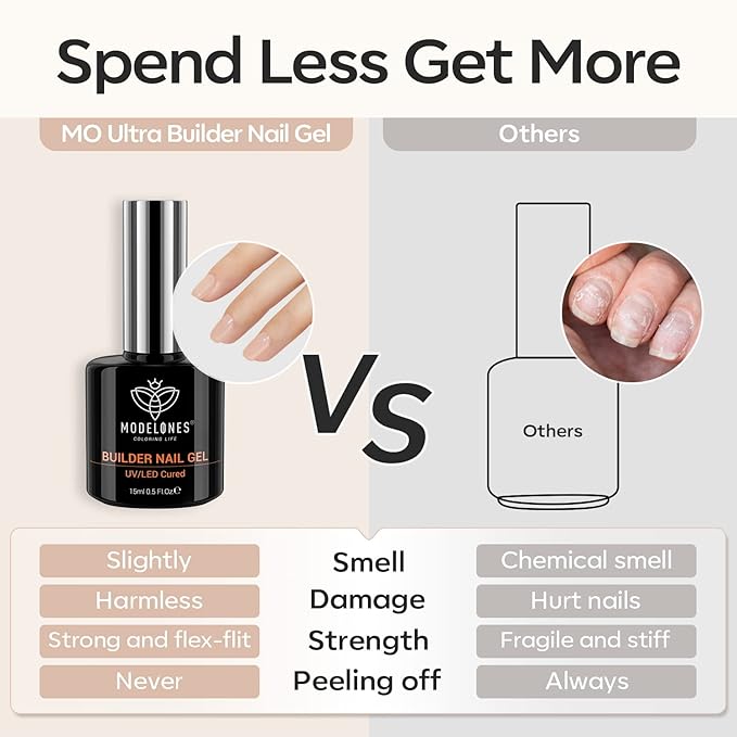 modelones 8-in-One Builder Nail Gel, Neutral Nude Builder for Thickening, LED Lamp Cured Hard Strengthener Extension Color Base Rhinestone Glue Gel Polish in a Bottle for DIY Home Salon