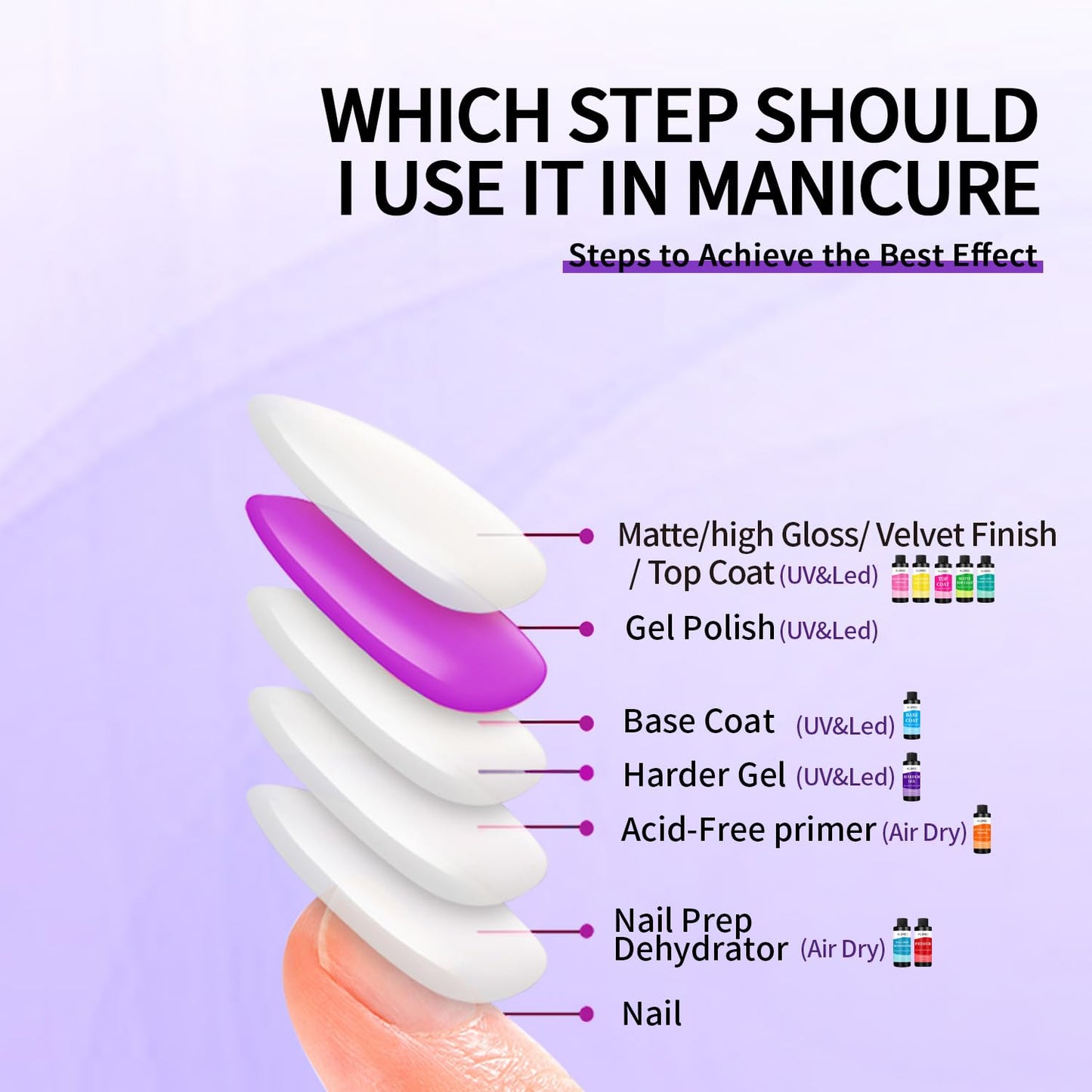 AIJIMEI 120ml Harder Gel Builder Gel Nail Builder Strengthener for Nail Art Versatile Use for All Types, Fast Drying Harder Gel Extension, 4 Fl Oz
