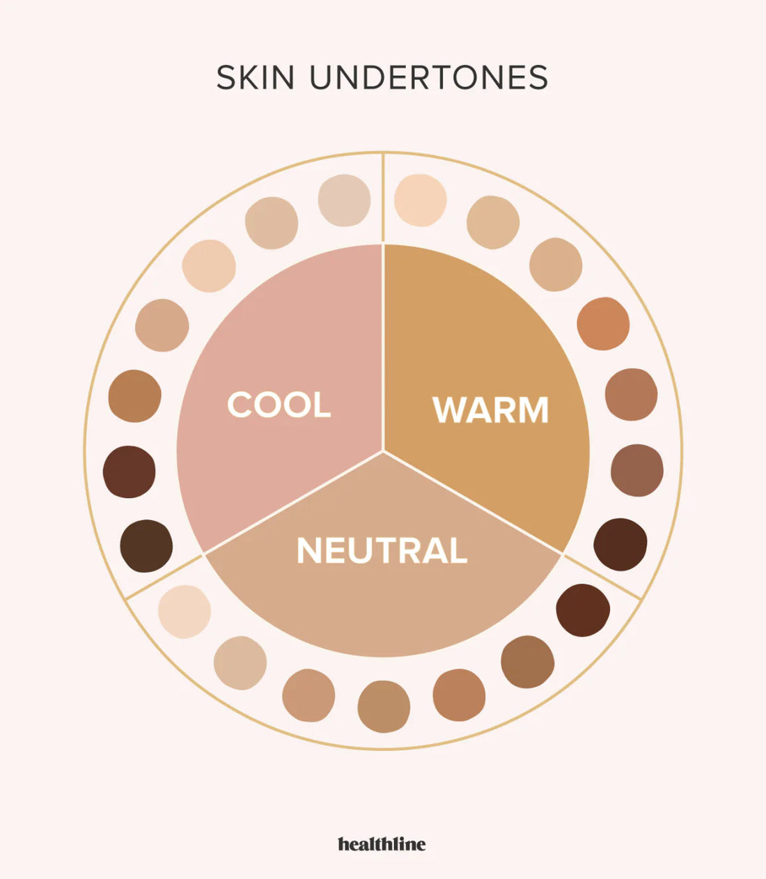 How to Choose the Right Foundation Shade — Perfect Match Guide