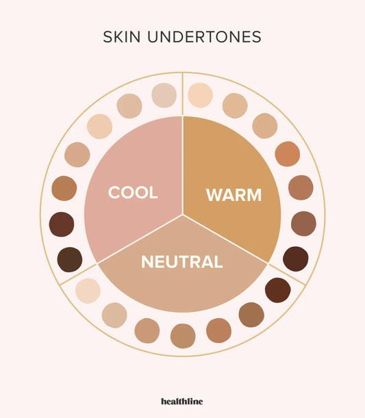 How to Choose the Right Foundation Shade — Perfect Match Guide