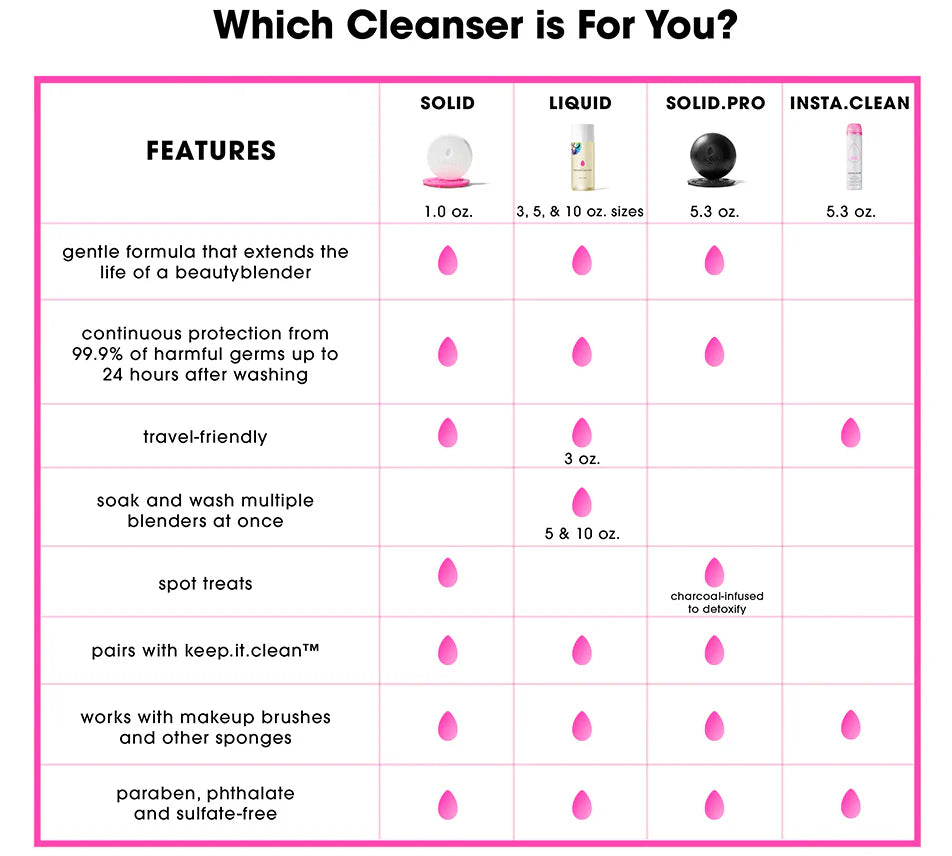 Best Ways to Clean Makeup Brushes — Keep Skin & Tools Fresh