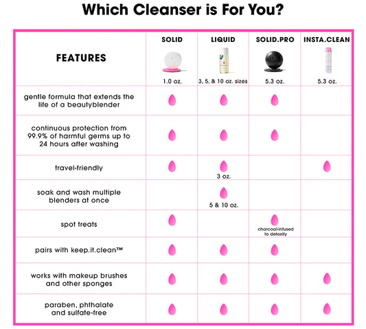 Best Ways to Clean Makeup Brushes — Keep Skin & Tools Fresh