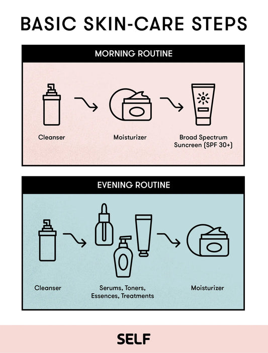 Beauty Routines for Mentally Busy Days