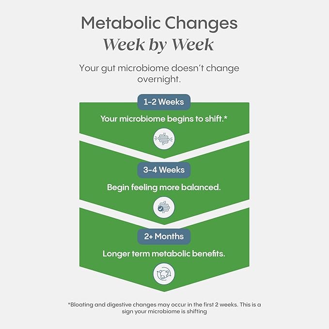 Hydralyte Plus Metabolic Support - Sugar-Free Electrolytes + Akkermansia Probiotic for Women and Men - Blend of Prebiotics and Probiotics for Digestive Support + Fiber (30 Pack, Blood Orange)