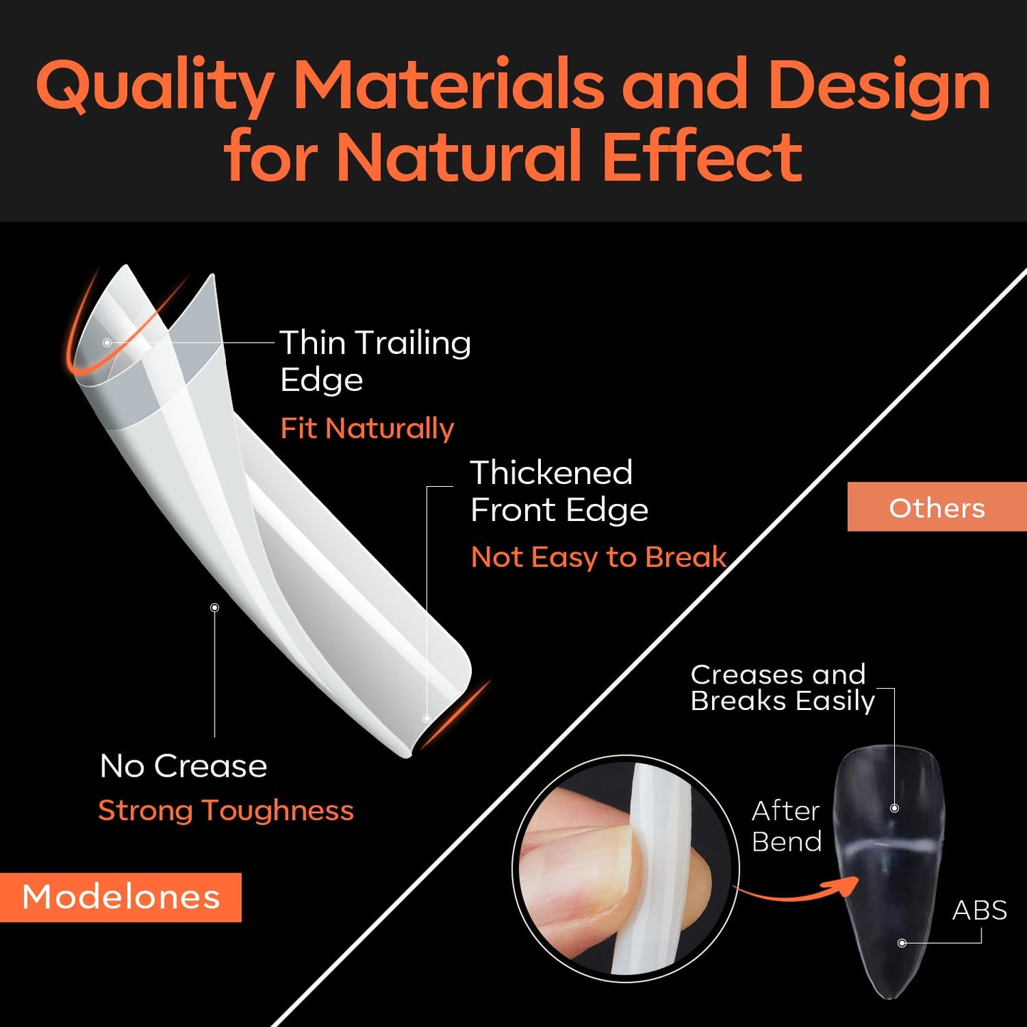 modelones French Nail Tips, 500 Pcs Natural Medium Square Half Cover Nail Tips Gel Milky White Soft Fake Extensions Acrylic 10 Sizes with Box