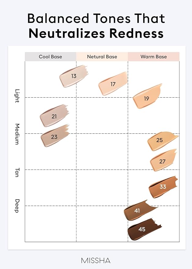 MISSHA M PERFECT COVER SERUM BB CREAM No.41 Medium Tan- Tan/Deep with Warm Undertone, BB Cream by Cardi B Pick, Skin Tint, Tinted Moisturizer, Skin Care Foundation Makeup, Korean Makeup,1.18 Fl oz