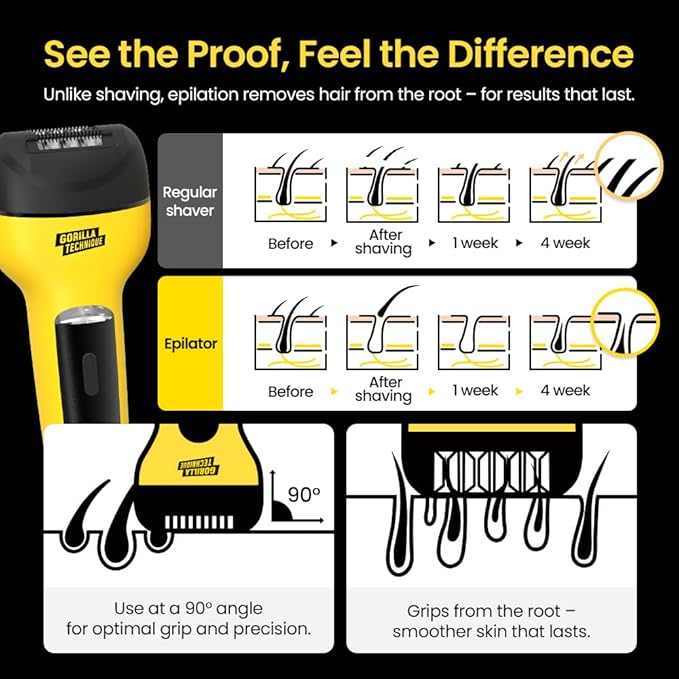 Gorilla Technique 3-in-1 Epilator 2000V, Facial & Body Hair Removal Device, Pain Relief Roller, Cordless Rechargeable Electric Tweezers & Shaver & Callus Remover, Women & Men, Korean Skin Care - 2000V
