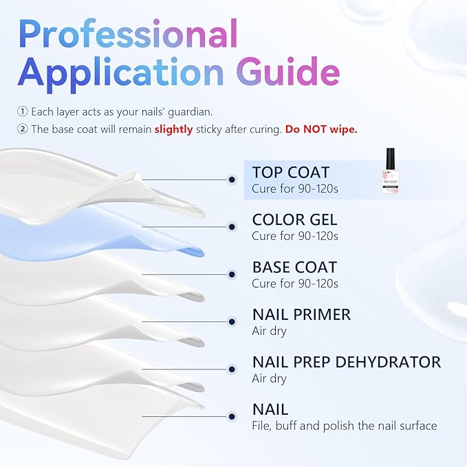 Makartt Gel Top Coat - 2 PCS No Wipe Top Coat Gel Nail Polish High Glossy Shine Finish Long Lasting, 10ML Clear Soak Off UV Nail Lamp, Salon Quality Art Design for Home Use Beauty Gift