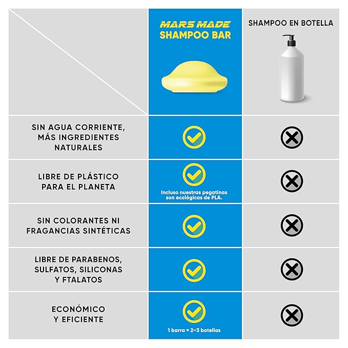 Ginger Shampoo Bar 2.0 - Hydrating & Moisturizing Natural Hair Soap Bar Shampoo for Hair Vitality & Scalp Nourishment - Bathing Soap Solid Shampoo for All Hair Types (120g, 4.23oz)