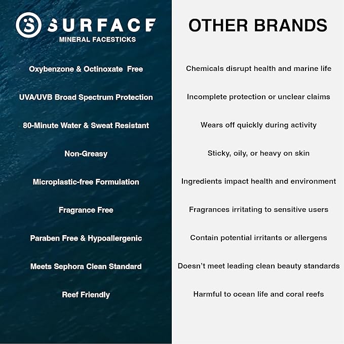 Surface Mineral Sunscreen Face Stick SPF 60, Lightweight Non-Nano Zinc Oxide Formula, Reef Friendly, Broad Spectrum UVA UVB Protection, Water Resistant Sun Care for 80 Minutes, Clear, 0.5oz