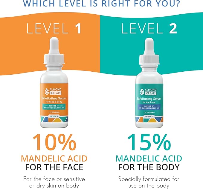 Level 2 Serum | Mandelic Acid Body Serum for Acne, Folliculitis, Aging Skin, Ingrown Hairs, Dark Spots on Face, Chest, Butt, Back, Thighs, Arms | 4 oz