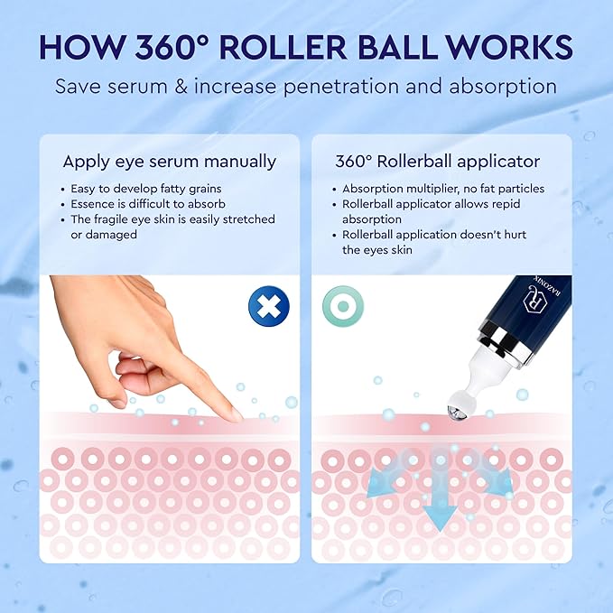 Eye Bags Treatment for Men and Women: Caffeine Eye Cream for Dark Circles – Cooling Roller for Puffiness Reducer (Medium, Unscented)