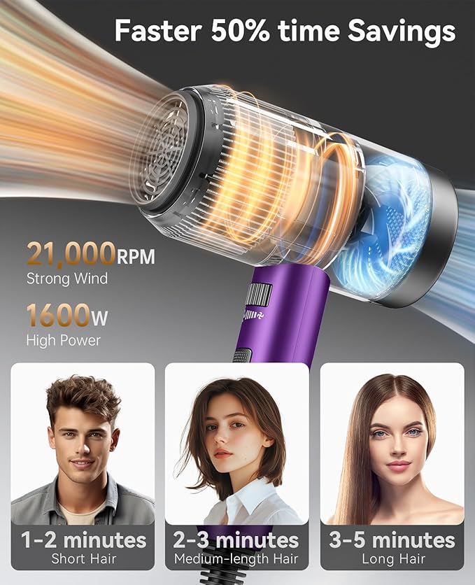 Hair Dryer with Diffuser, CONFU Ionic Blow Dryer 1600W, Portable Lightweight Fast Drying Negative Ion Hairdryer, 3 Heat Settings with Diffuser and Concentrator Nozzle for Home & Travel