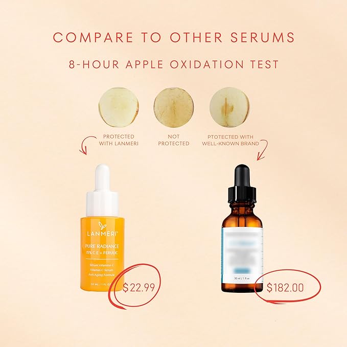 Vitamin C Serum With Ferulic Acid: CE Ferulic Face Serum With 15% Ascorbic Acid, Vitamin E, Hyaluronic Acid - Vit C Serum for Deep Hydration, Brightening, Anti-aging, Anti Wrinkle, Skin Repair 1 Fl Oz