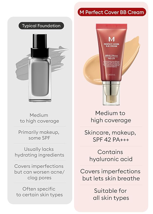 MISSHA M Perfect BB Cream No.25 Warm beige for light/medium with neutral skin tone SPF 42 PA +++ 1.69 Fl Oz - Tinted Moisturizer for face with SPF