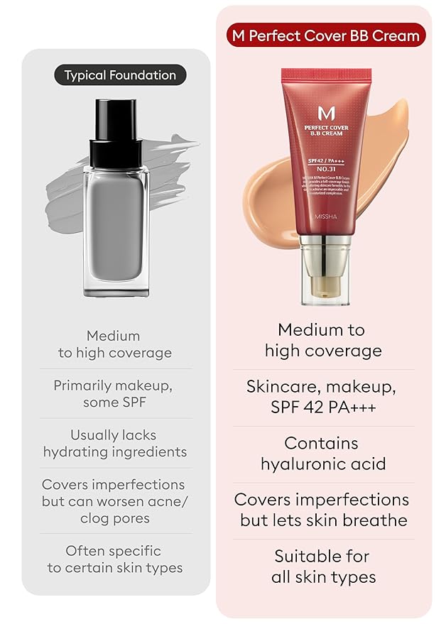 MISSHA M Perfect BB Cream No 31.Golden beige for medium/deep with neutral skin tone SPF 42 PA +++ 1.69 Fl Oz - Tinted Moisturizer for face with SPF