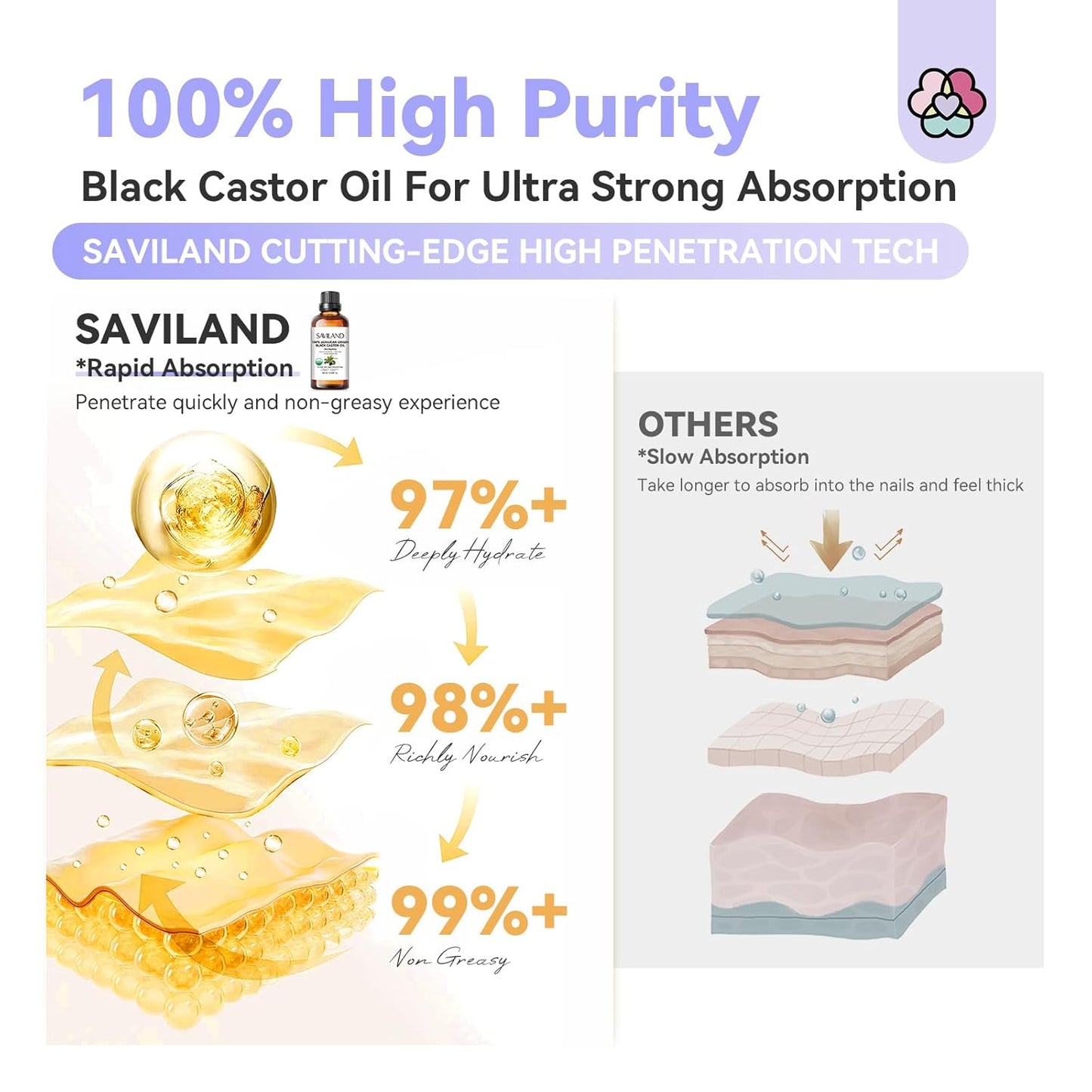 SAVILAND Jamaican Black Castor Oil: 100% Pure, Organic, Unrefined for Hair, Eyebrow, Face, Skin, Body & Home Care