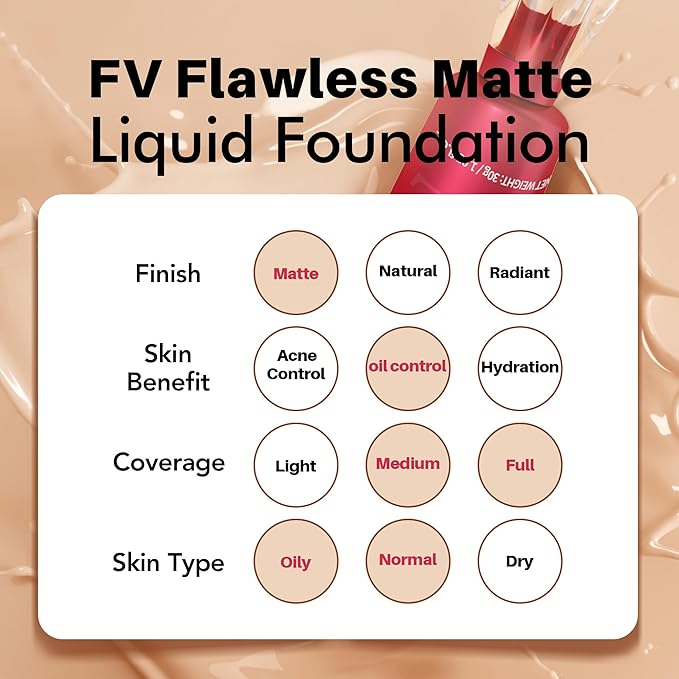 FV Waterproof Foundation, Lightweight & Medium Coverage Foundation with Matte Finish, Oil Control Long Lasting Liquid Foundation Makeup for Oily Normal Skin (Toffee)