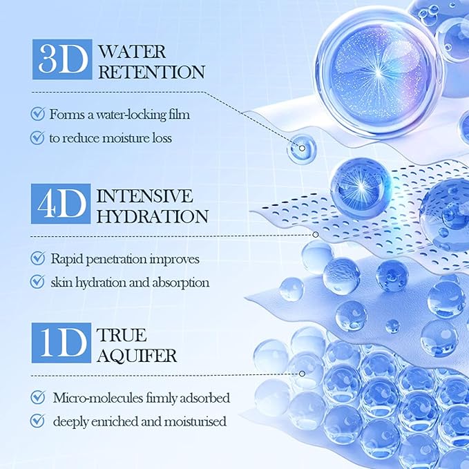 8D Hyaluronic Acid Face Care Set, Hydrating Skin Care Set Moisturize Skin, Smooth Fine Lines, Improves Skin Elasticity, Anti-Aging Skin Care Set with Cleanser,Eye Cream,Face Cream,Serum,Mask