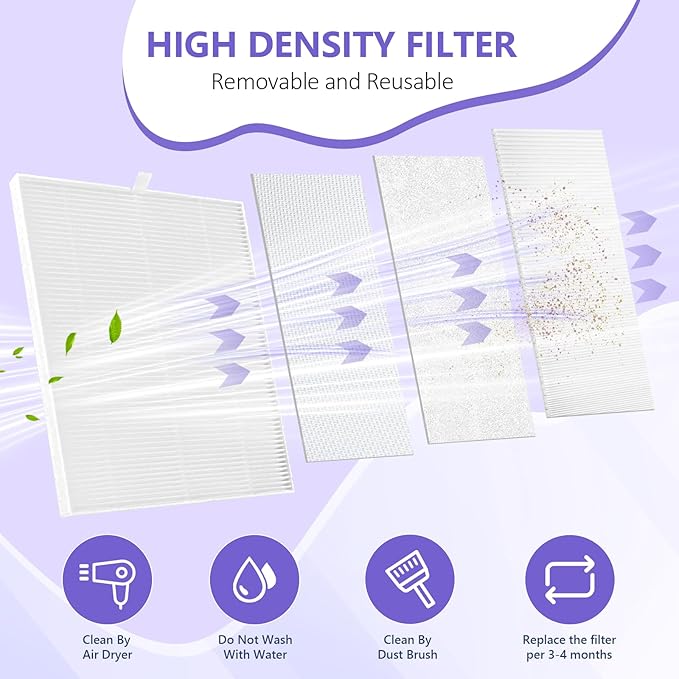 LIONVISON Nail Dust Collector for Salons: Vacuum Fan Dust Suction Machine for Beginners DIY - Manicure Pedicure Tool with Reusable Filter for Home