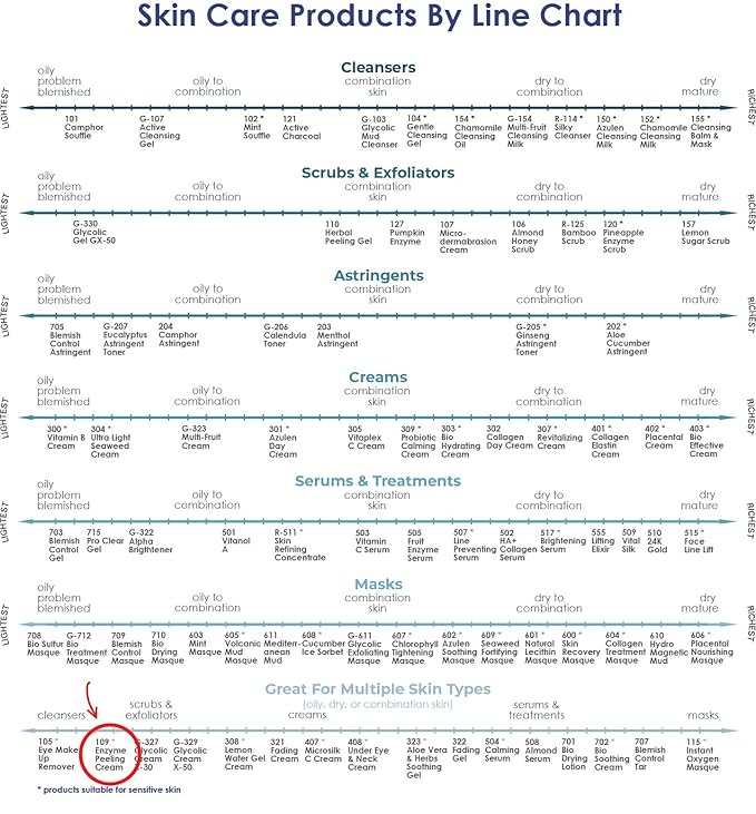 RAYA Enzyme Peeling Facial Cream (109) | Gentle, Exfoliating Treatment for Sensitive Skin | Cleanses, Polishes, and Improves Complexion