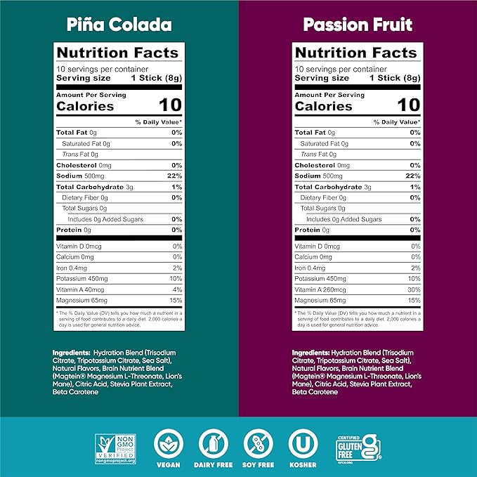 IQMIX Hydration Electrolyte Powder – 4-in-1 Formula for Hydration, Mental Clarity, Mood and Recovery – Sugar-Free Drink Mix, Keto, Magnesium L-Threonate, Lion’s Mane – 20 Count Tropical Variety Pack