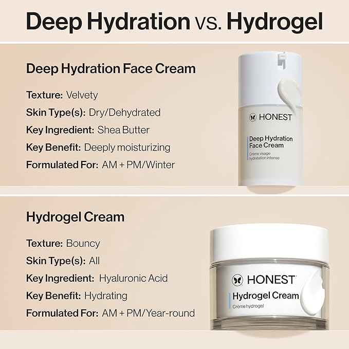 Honest Beauty Deep Hydration Face Cream for Dry Skin | Hydrates + Supports Natural Moisture Barrier | Hypoallergenic + Gentle for Sensitive Skin | 1.7 fl oz