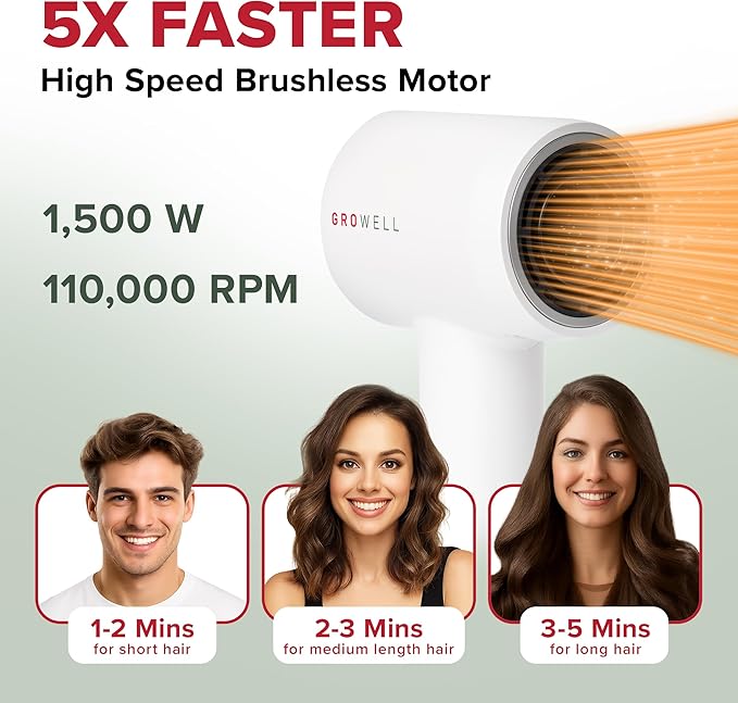 GroWell Ionic Hair Dryer, High-Speed Brushless Motor Professional Blow Dryer for Fast Drying, Low Noise, Lightweight, Compact Hair-Dryer with Diffuser for Curly Hair