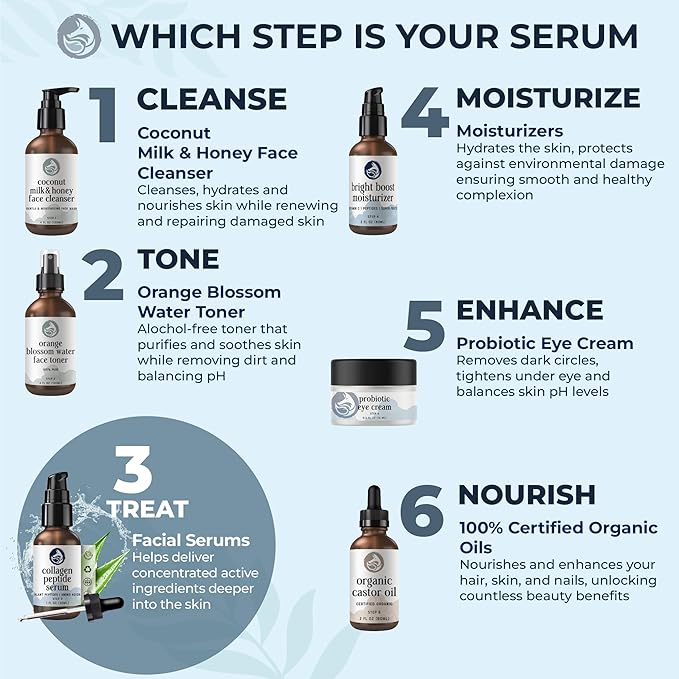 Peptides Serum for Face - Collagen Booster - Anti-Aging - Tighten Lift Hydrate & Plump All Skin Types, Reduce Fine Line & Wrinkles, All Natural Ingredients - Foxbrim Naturals (1 Fl Oz)